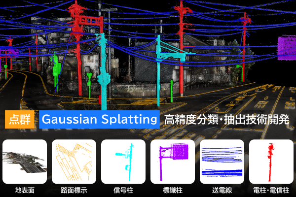 High-Precision Classification and Extraction Technology Development for Point Clouds/Gaussian Splatting